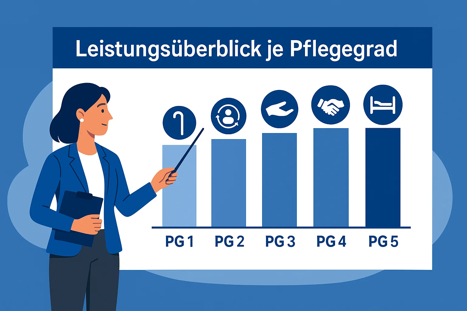 Leistungen im Überblick